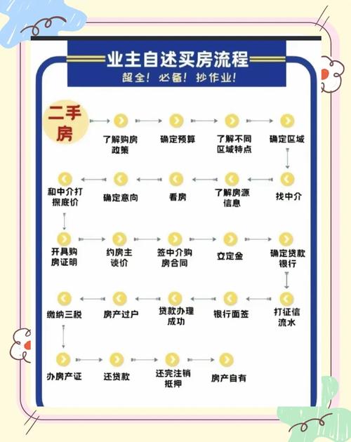 买二手房必须找中介吗