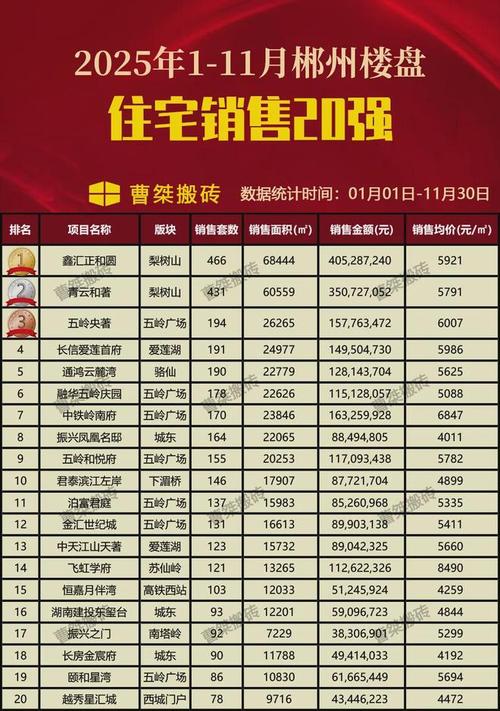 郴州房产网最新楼盘简介