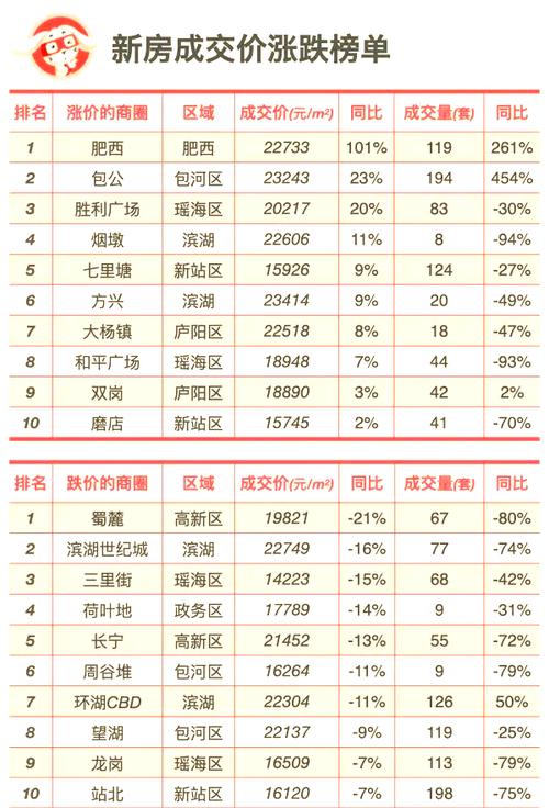 铜川新区房价最新消息