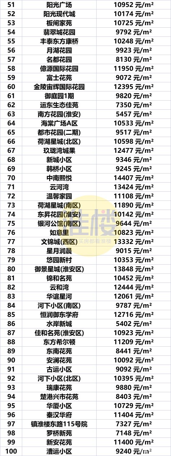 洪泽房价多少钱一平方