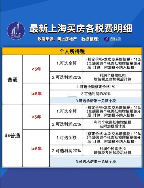 买二手房都要交什么税