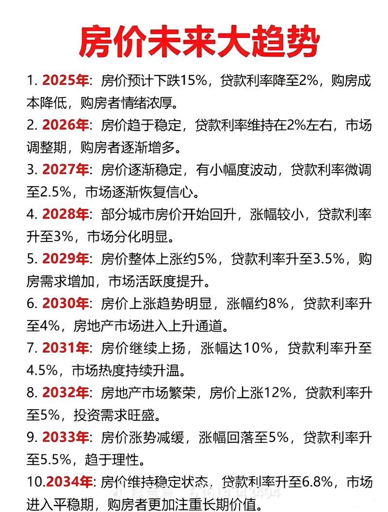 以后的房价是涨还是跌