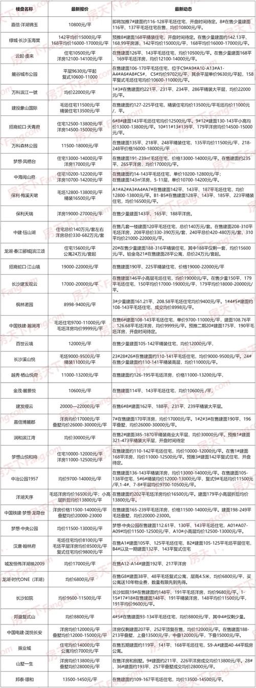 长沙房价为什么这么低