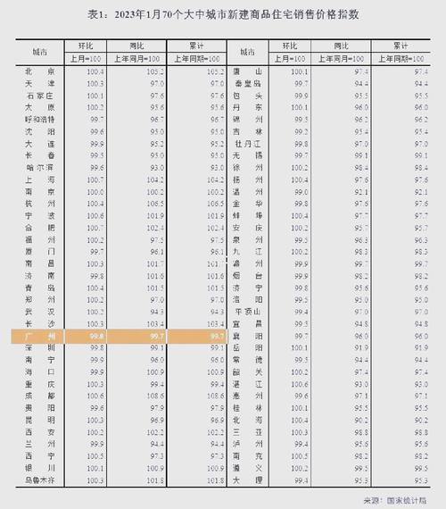 现在的房价是涨还是跌