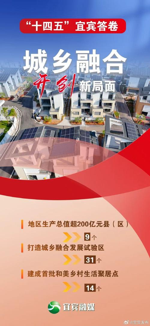 宜宾2025的最新发展