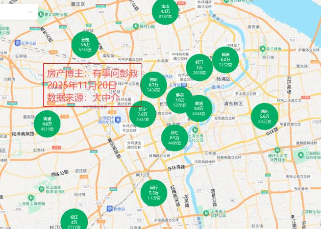 上海黄浦区二手房房价