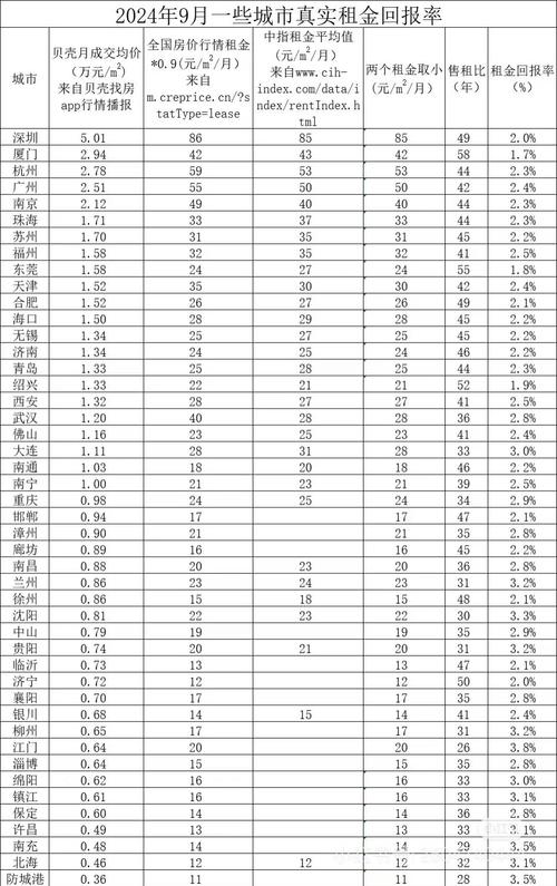 台前县2025最新房价