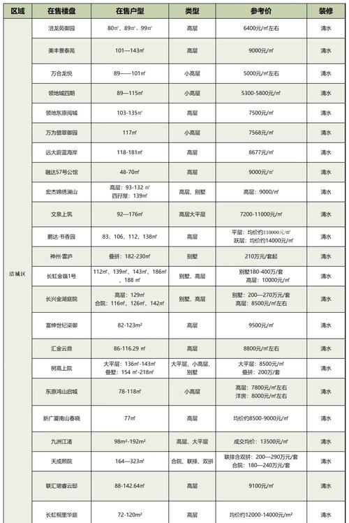 绵阳房价多少钱一平方