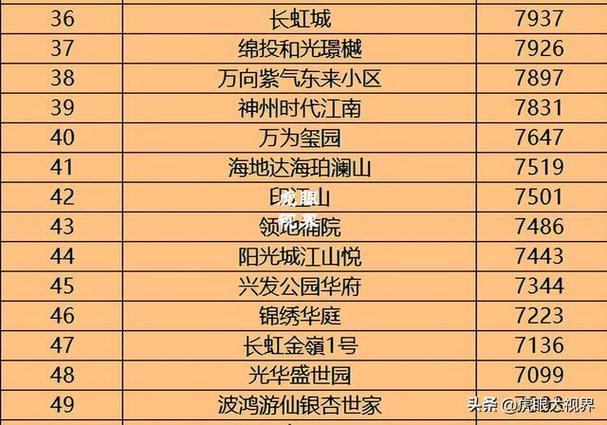 绵阳房价多少钱一平方
