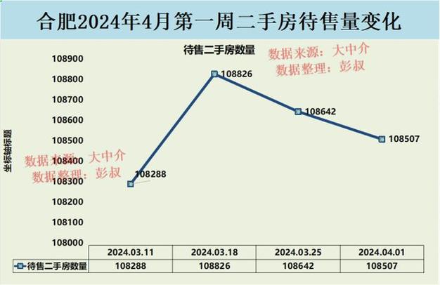 合肥高新区房价最新走势