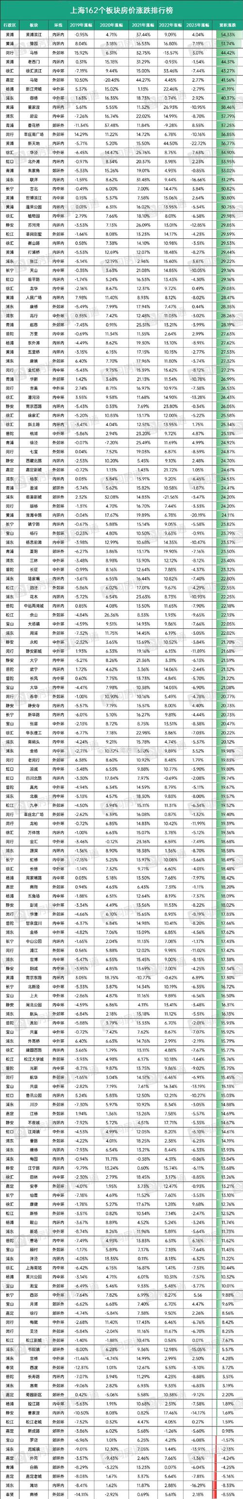 最近房价走势最新消息