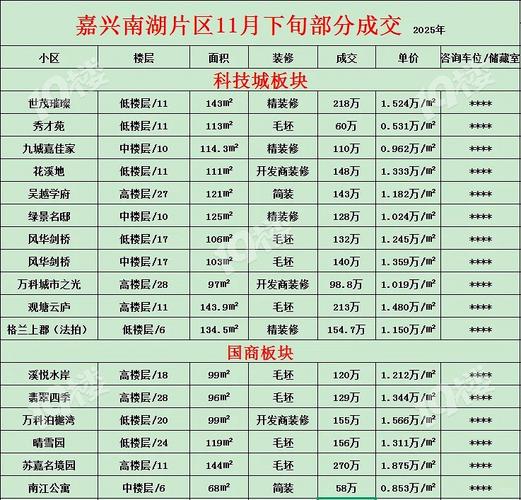 嘉兴房价多少钱一平方