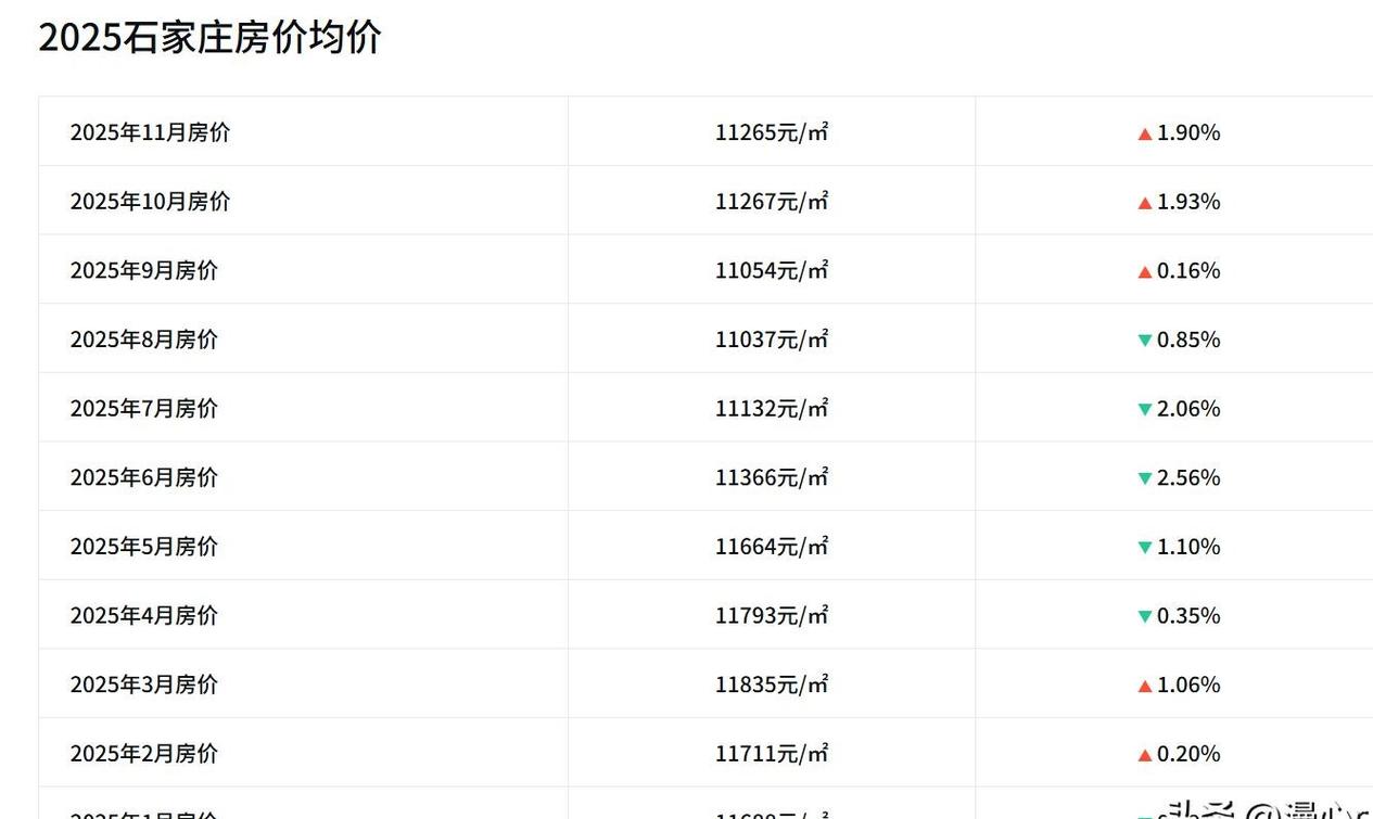石家庄房价多少钱一平