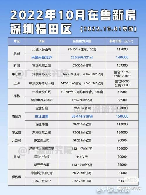 深圳房价多少钱一平方