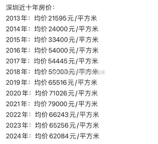 深圳房价多少钱一平方