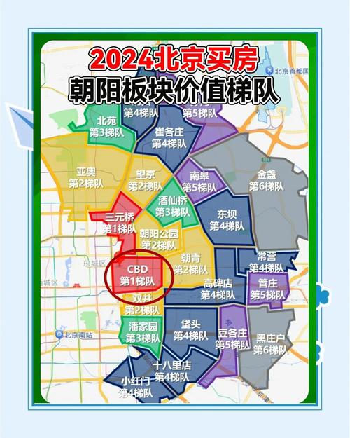 北京朝阳区百子湾房价