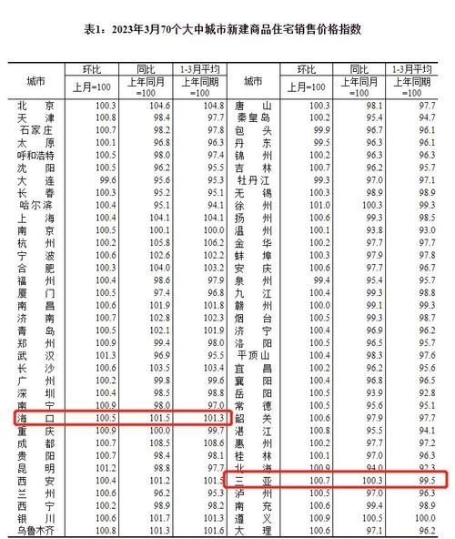 海南临高房价最新消息
