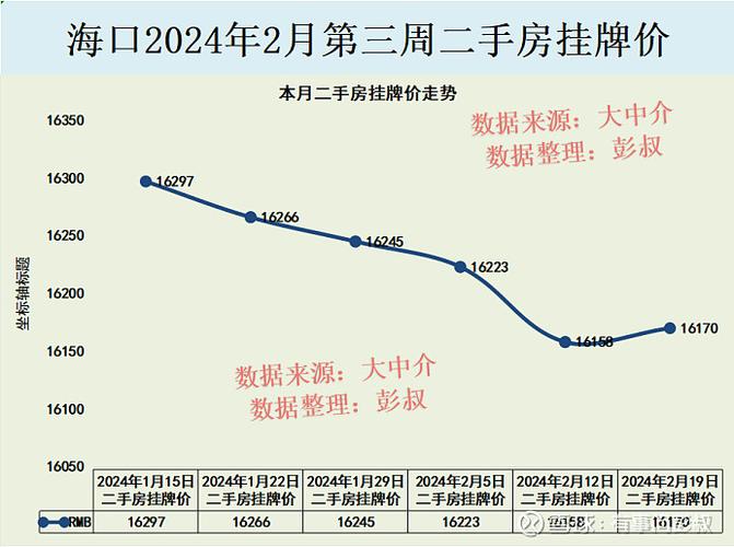 海南临高房价最新消息