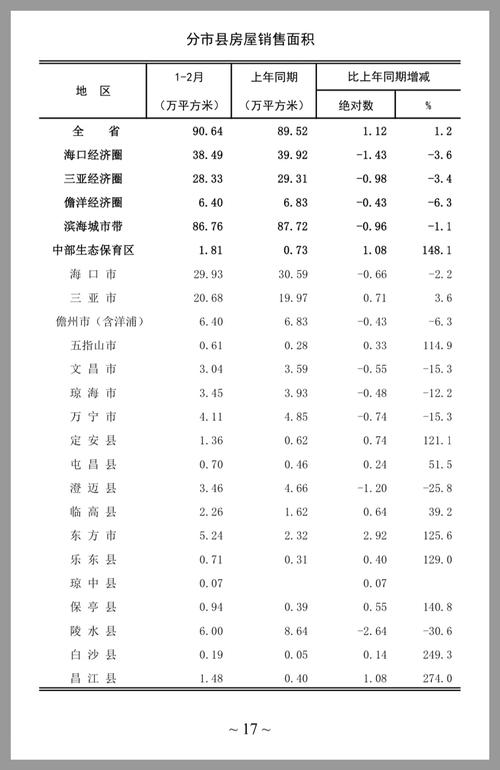 海南省哪个县房价最低
