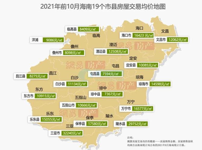 海南省哪个县房价最低