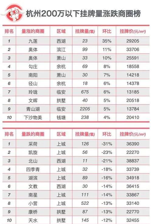 杭州九堡房价大跌原因