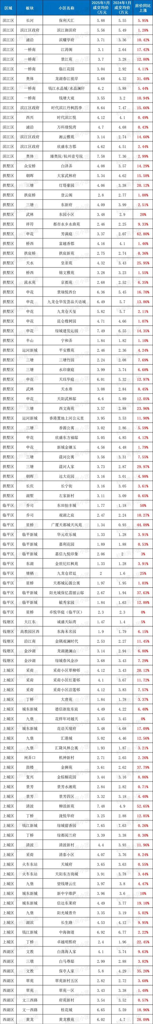 杭州九堡房价大跌原因