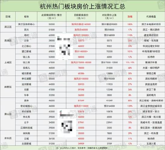 杭州九堡房价大跌原因