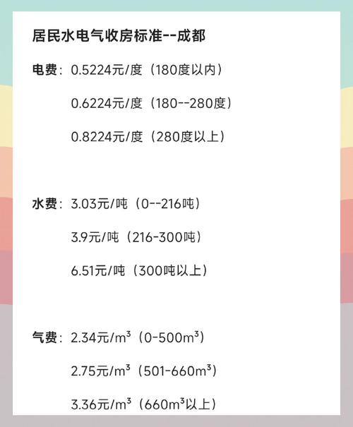 洛阳市2025最新水价