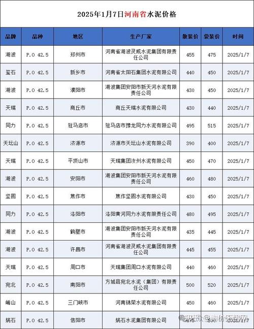 洛阳市2025最新水价