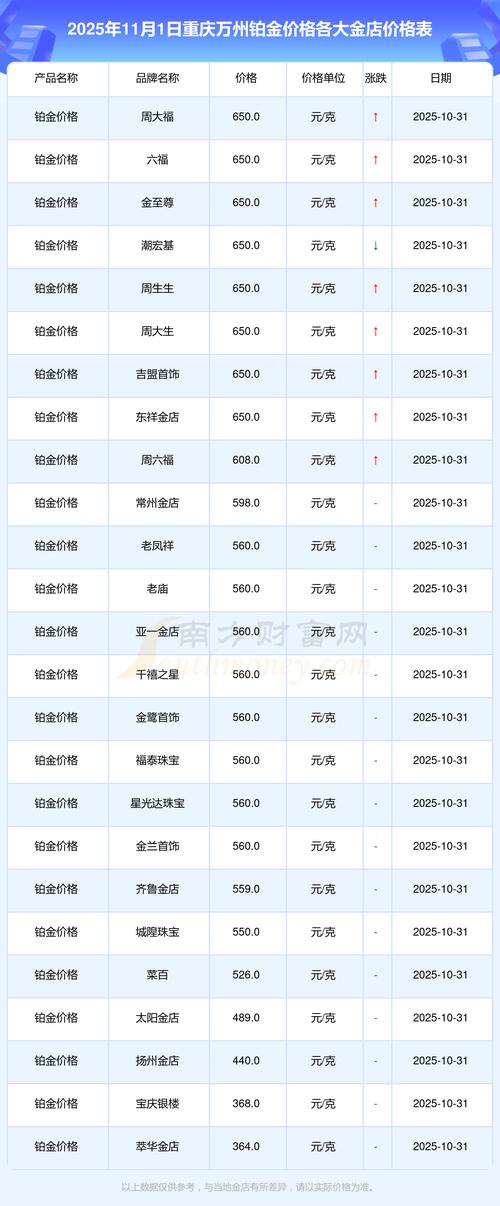 重庆万州房价多少一平