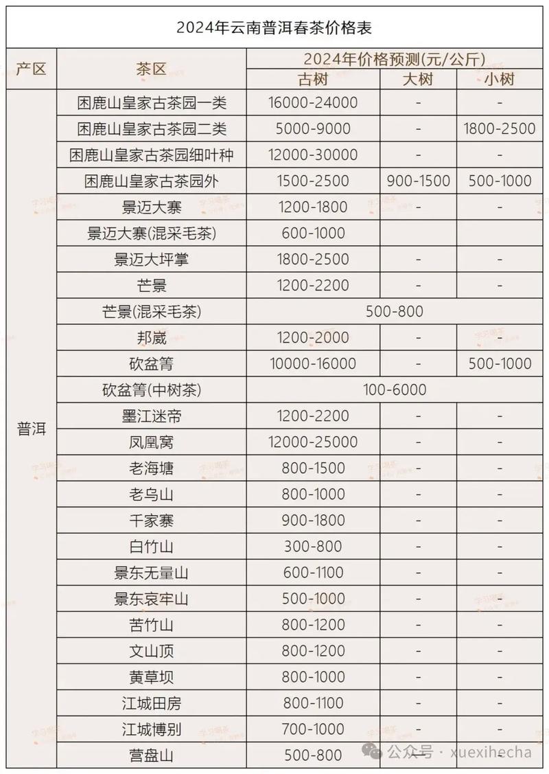 普洱房价多少钱一平方