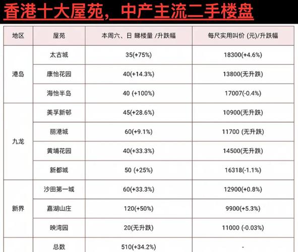 香港的房价多少钱一平