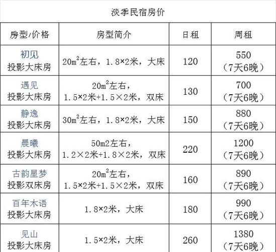 大理房价多少钱一平米
