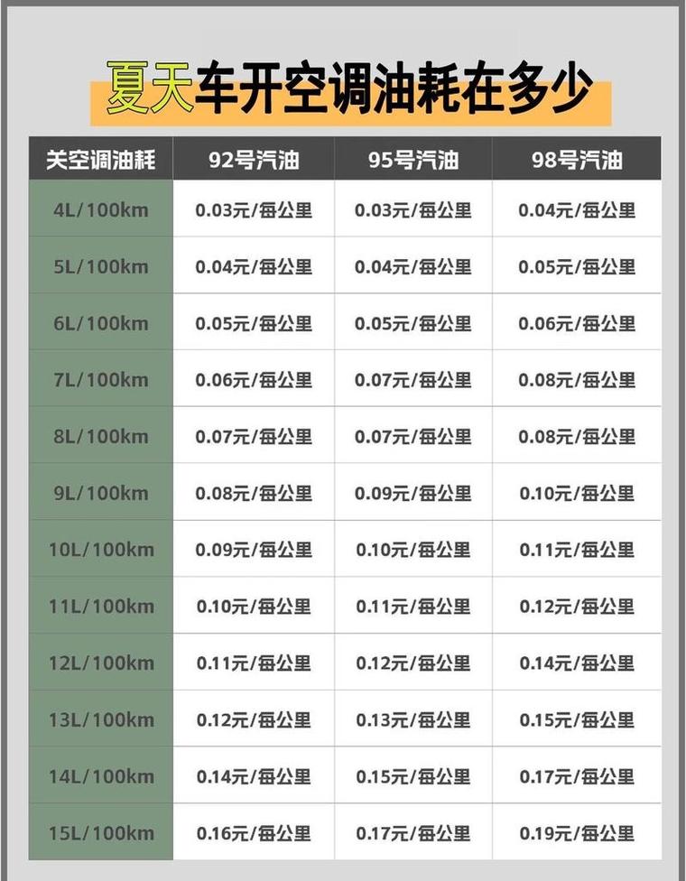 南京95号汽油最新价格