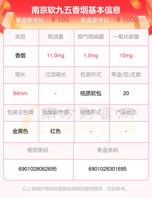 南京95号汽油最新价格