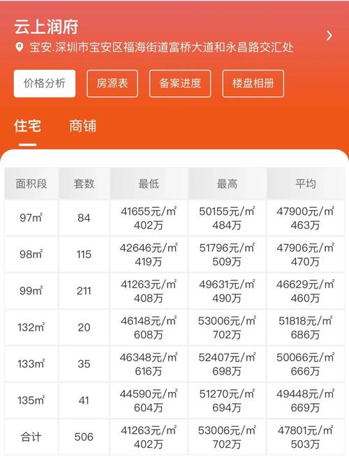 高新区房价多少钱一平
