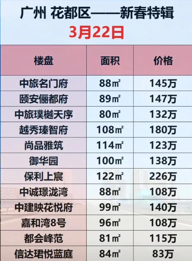 广州花都区新楼盘房价
