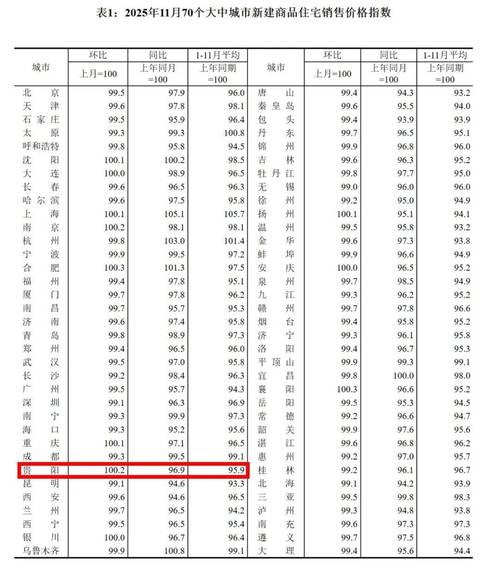 贵阳的房价是多少一平