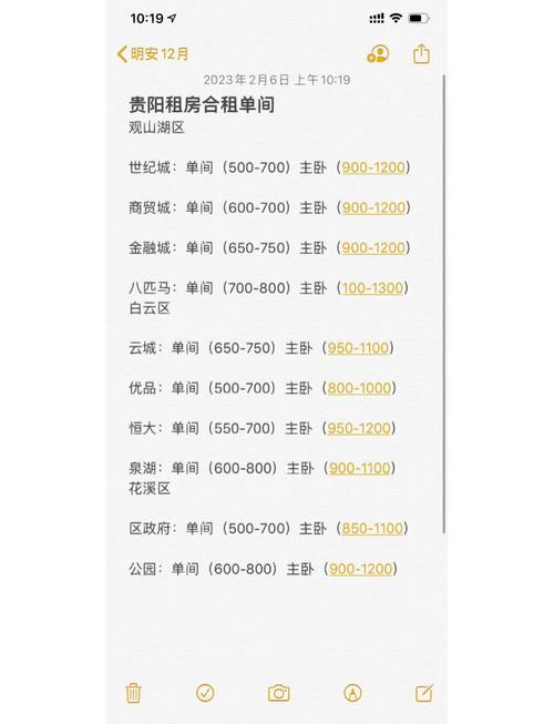 贵阳的房价是多少一平