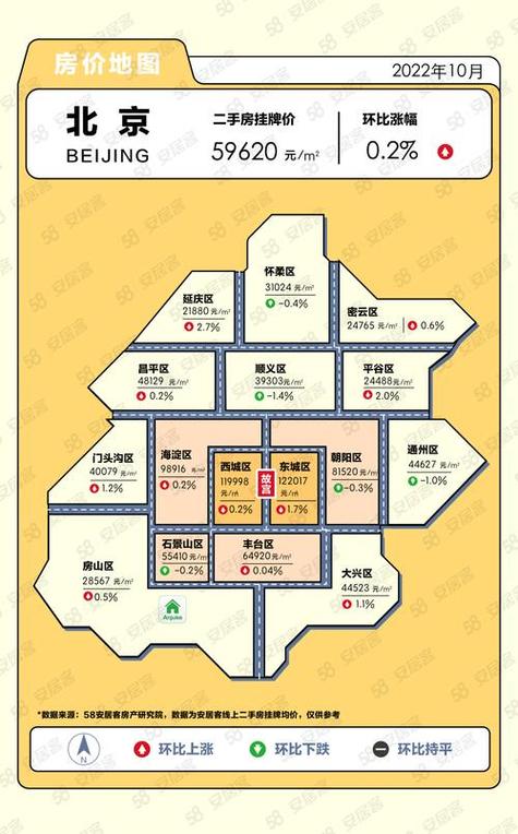 安居客上的房价真实吗