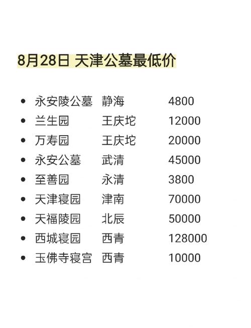 天津房价多少钱一平米