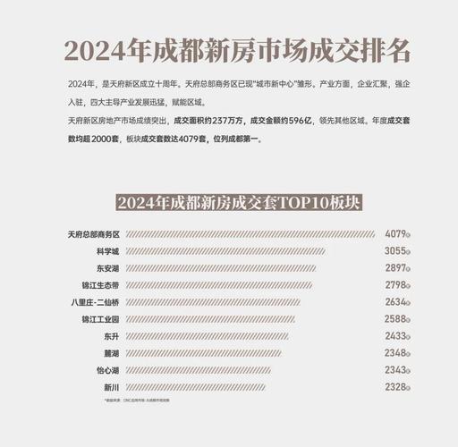 成都房价走势最新消息