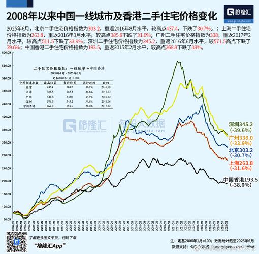 北京二十年房价走势图