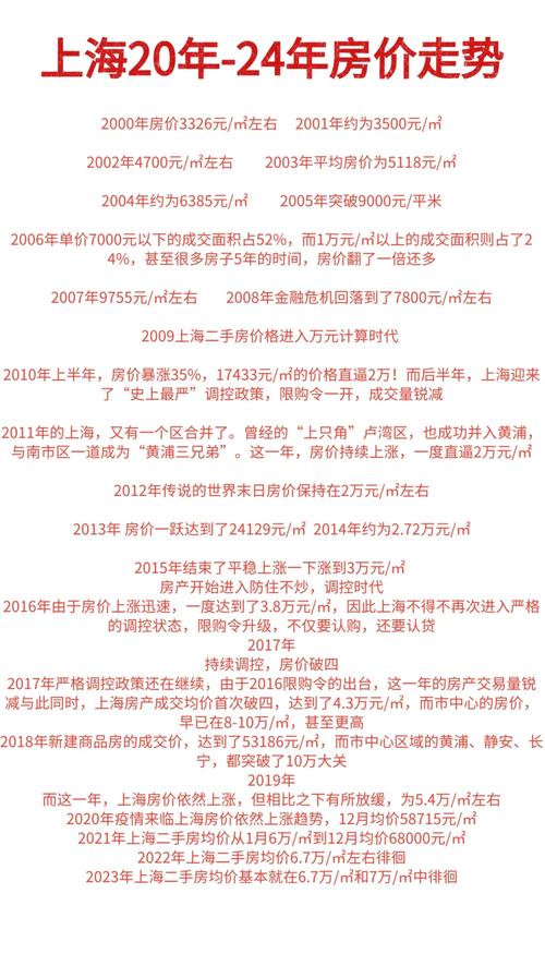 上海房价二十年走势图