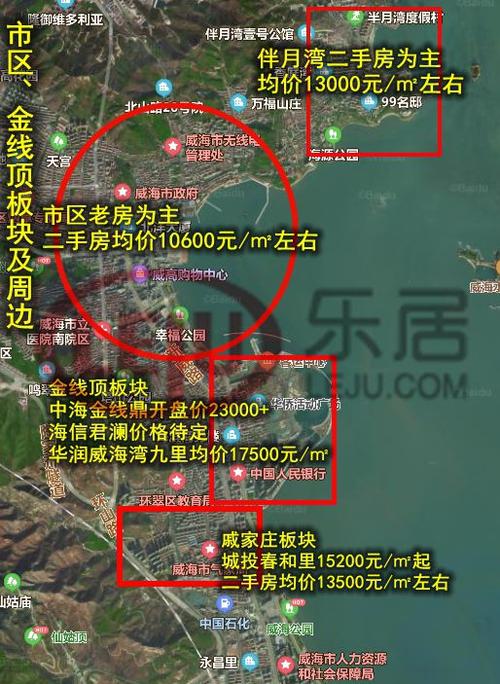 威海房价走势最新消息