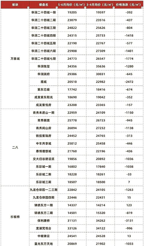 成都房价多少钱一平方