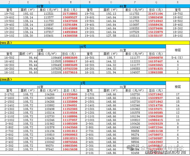 上海虹口区二手房房价