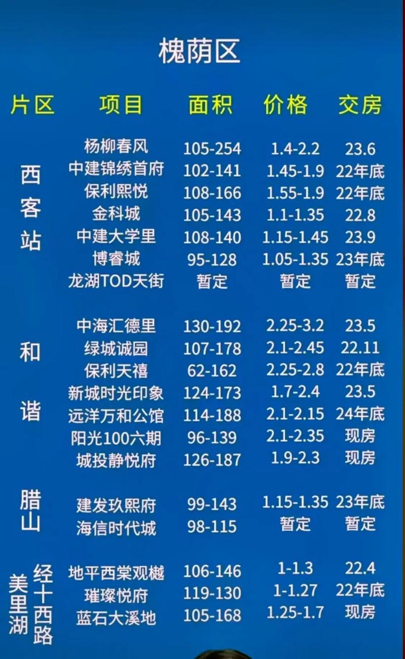 济南最新楼盘房价表一览