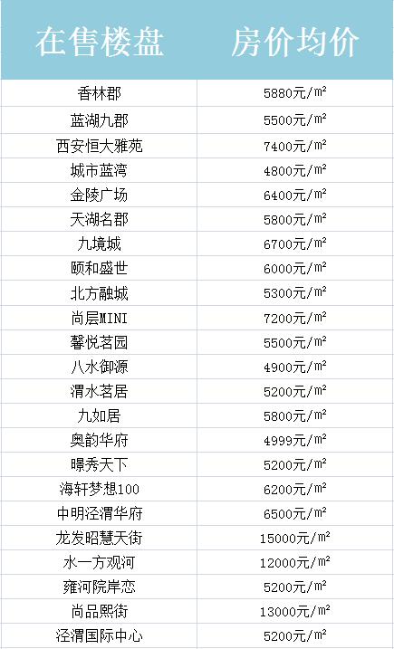 西安房价多少钱一平方