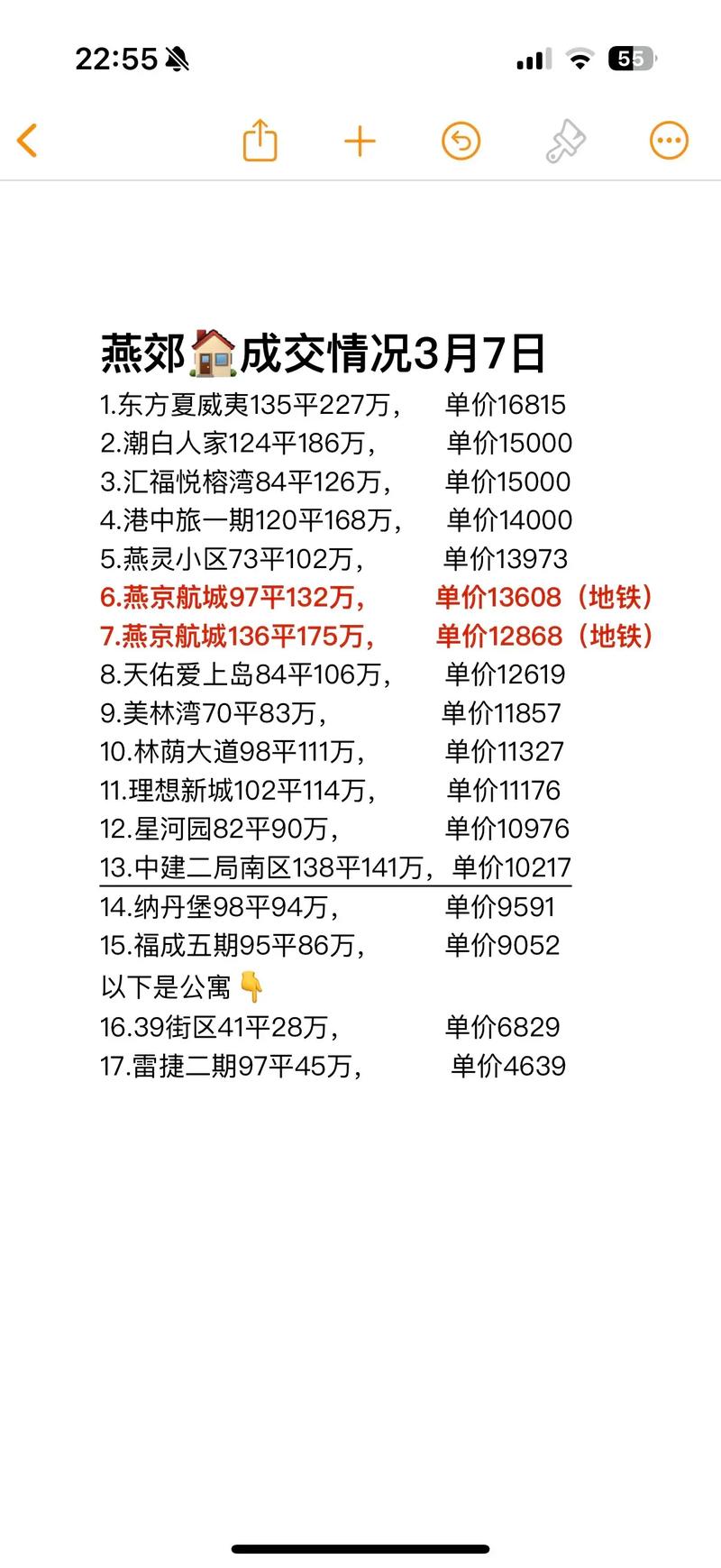 预测燕郊五年后的房价